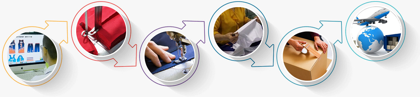 Manufacturing Process